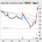주가,오성첨단소재,기사