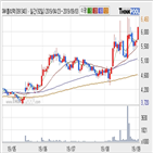 주가,폴리텍