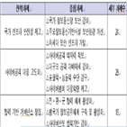 사이버안보,정부,국가,민관군,강화