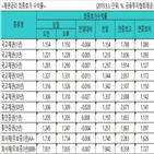 금리,내린