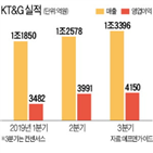 담배,실적,수출,증가,기대,예상