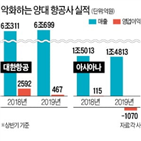 마일리지,항공사,대한항공,유효기간,올해