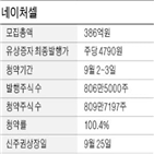 유상증자,네이처셀,이번,임상,기존,줄기세포