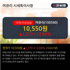 순매도,외국인,차트