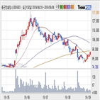 종근당홀딩스,기사