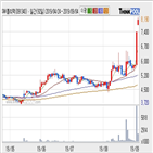 주가,폴리텍