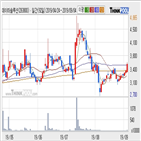 데이타솔루션,기사