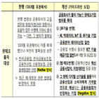 출자,테크,업무,금융사,기업,금융회사,실패