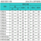 금리,국고채