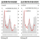 미국,경제,비중