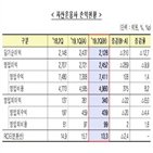 자산운용사,증가,적자