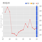 계약,기사,수주