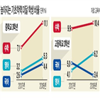 기초학력,초등학교,내년,서울교육청,평가,중학교