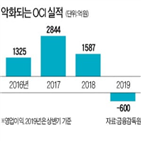 계약,폴리실리콘,상반기,규모,그린에너지테크