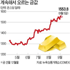 금리,마이너스,덴마크,경기,부동산