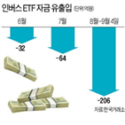 인버스,펀드,환매,수익률