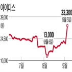 아이디스,아마존,미국,영상보안,납품