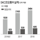 SKC코오롱,인수,회사,소재,스마트폰,가능성,지분