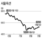 서울옥션,미술품,지난해,옥션,국내,상반기,낙찰액