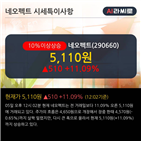 순매수,외국인,이평선