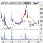 SK네트웍스우,기사