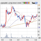 남선알미늄,기사,수준