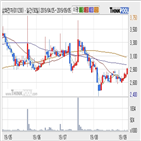 삼화전자,기사,구간