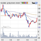 케이씨,기사,주가