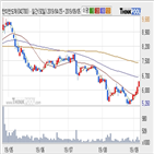 한미반도체,기사,주가