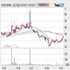 주연테크,기사,구간