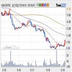 엘피,기사,구간