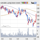 티씨케이,기사,주가