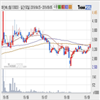 화인베스틸,기사