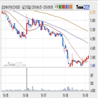 금호에이치티,기사,구간