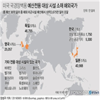 예산,전용,사업,국방부,결정,의회,미국,프로젝트,시설,국가