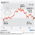 기관,외국인,강세,지수,전장,종목,거래량,거래대금