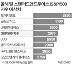 주식,미국,지수,증시,전망,침체,연말