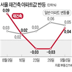 가격,서울,아파트,재건축,부동산114