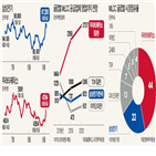 업황,바닥,삼성전기,무라타제작소,작년,수요,일본