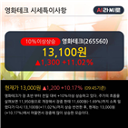 순매도,외국인,주가