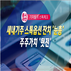 스톡옵션,주가,회사,상장,주식,임직원,대한,최근