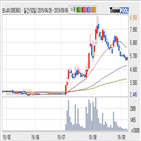 모나미,기사,주가