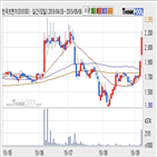 한국프랜지,주가,기사