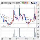 서연전자,주가,기사