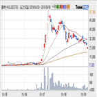 플레이위드,기사