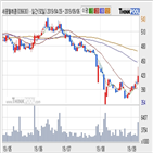 기관,세종텔레콤