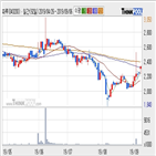 파루,주가,기사