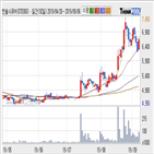 한솔시큐어,기사,수준