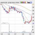 금호에이치티,기사,수준
