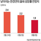 성장률,전망치,부진,경기,올해,수출,포인트,조정